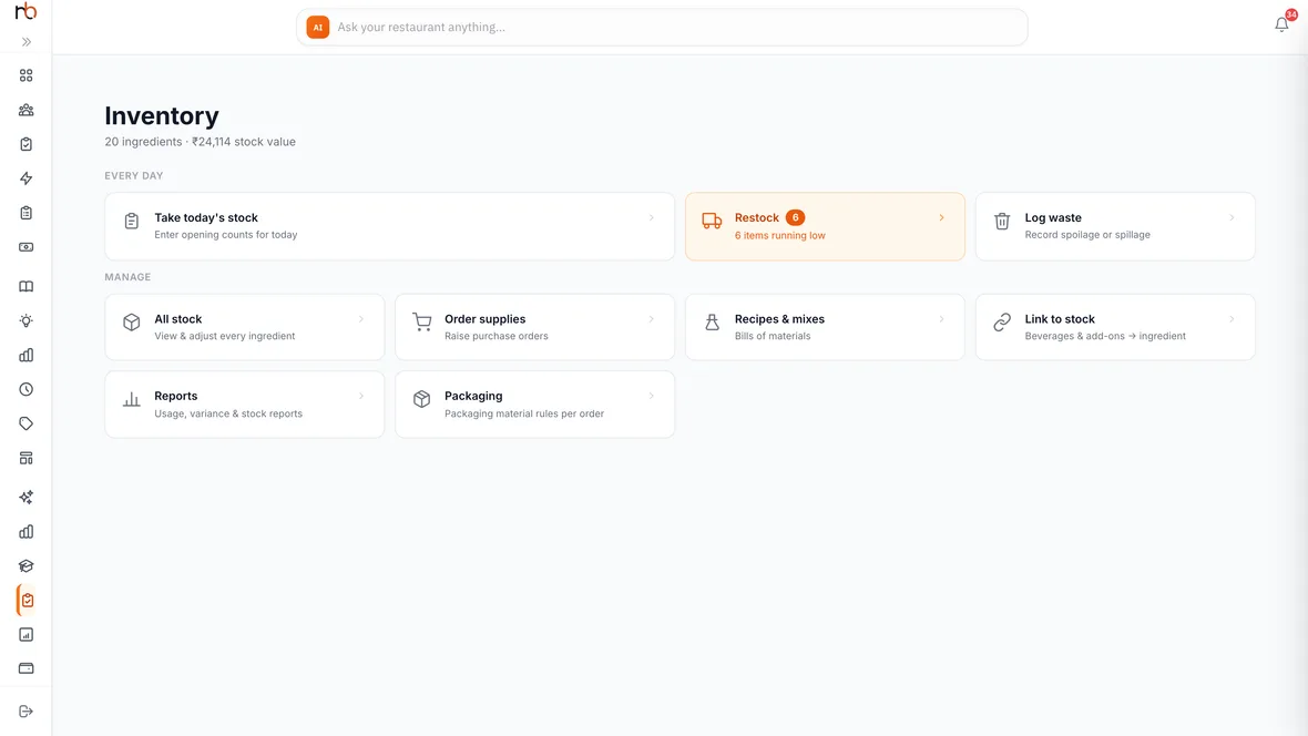 The inventory hub as a set of jobs — take today’s stock, restock, log waste, all stock, order supplies, recipes and reports — with the restock tile flagging six items running low